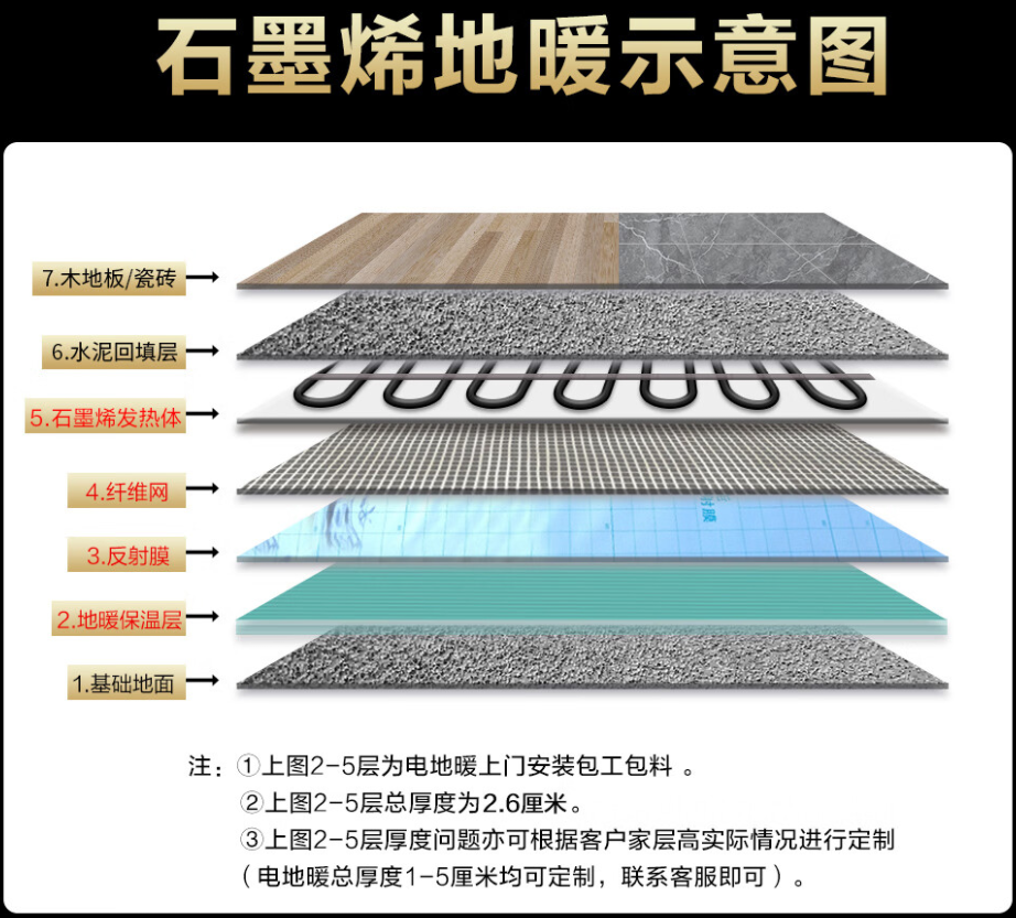 彰武县 石墨烯电地暖公司哪家好？施工质量核心标准